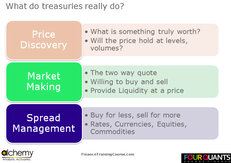 Understanding Treasury Risk Management